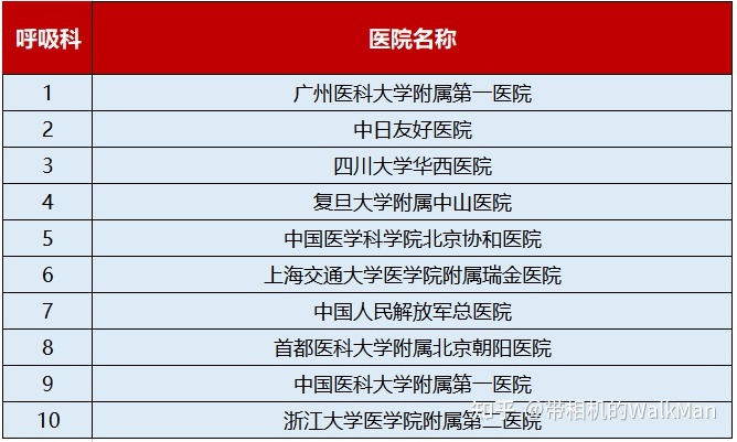 李爱斌博士供卵试管婴儿怎么样