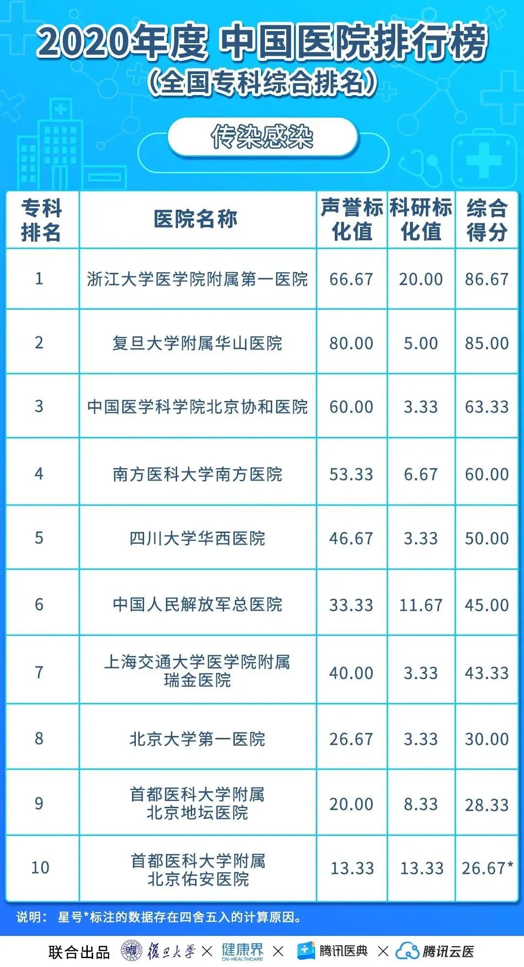什么时候去做借卵试管婴儿的体检