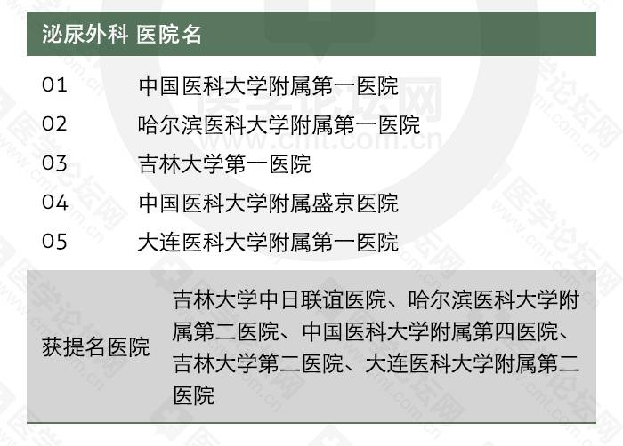 尊诺。赠卵试管婴儿对女性有害，这个东西比取卵更有害!