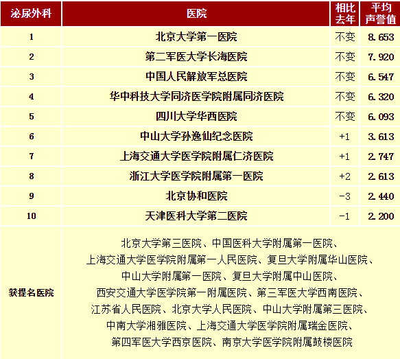 基础卵泡少，怎么做才能提高供卵试管代生费用的成功率？