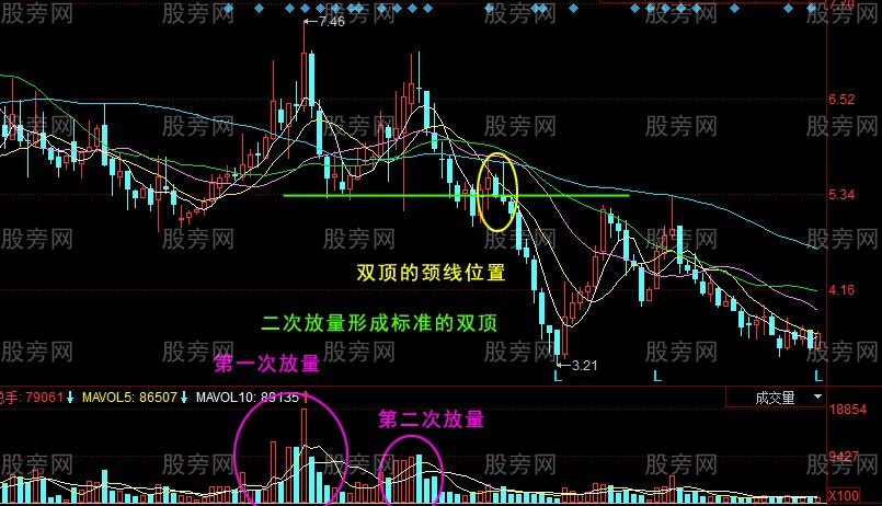 基础卵泡少，怎么做才能提高供卵试管代生费用的成功率？