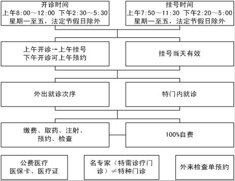 有巧克力囊肿可以直接做供卵代生试管吗？是否有任何影响