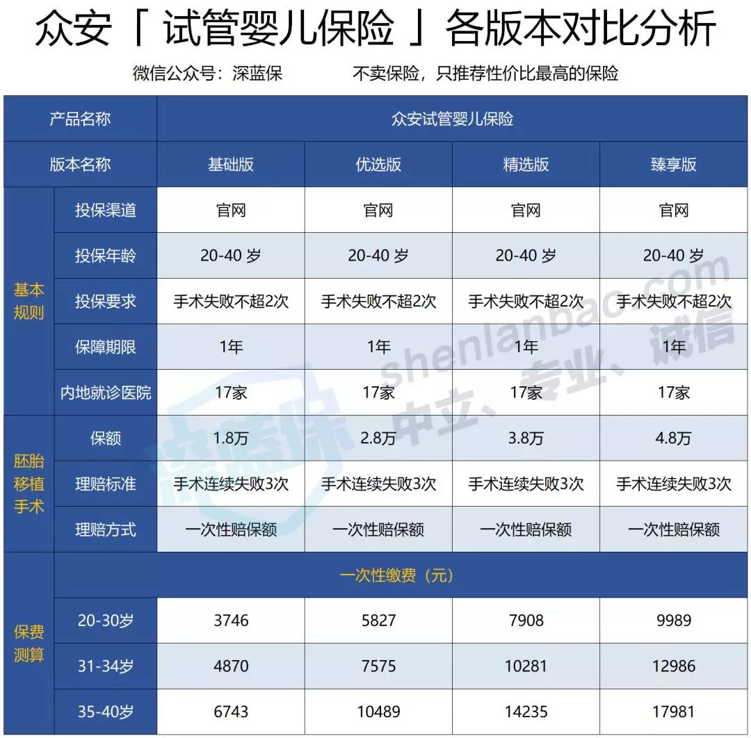 甘肃省妇幼保健院赠卵做借卵试管代生费用及明细表,2023试管