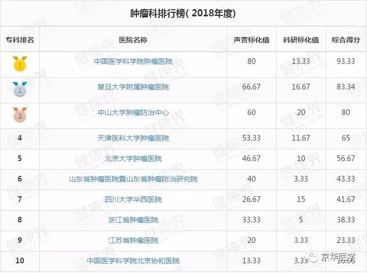供卵试管婴儿时间大概多久