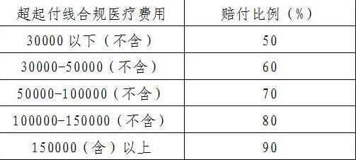 借卵做试管促排几个卵合适