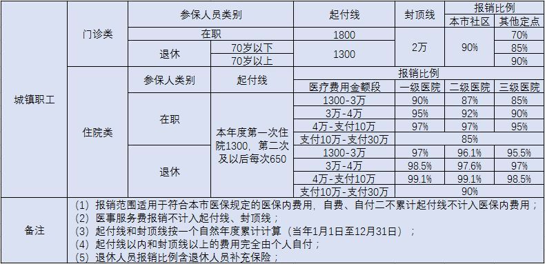女人没有月经可以做试管婴儿吗