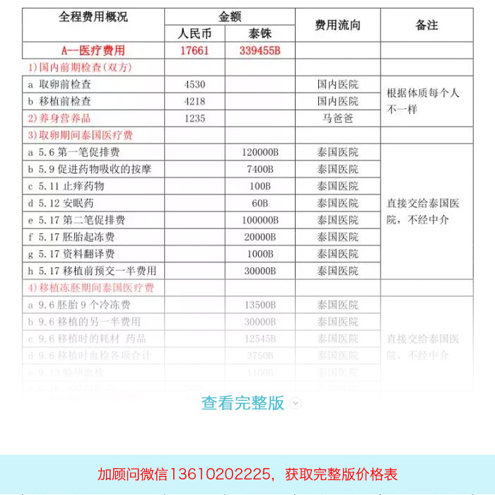 hpv影响试管吗