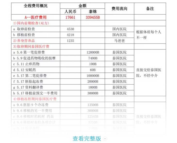 广州试管柬广州市际生殖医院靠谱吗,从3点教你了解