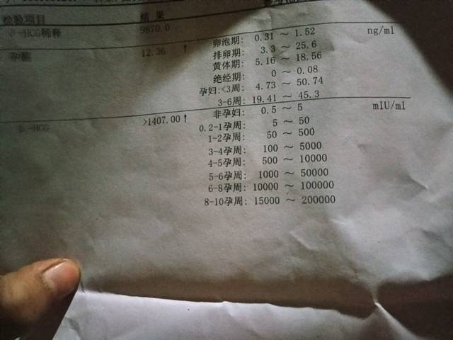 精子质量检查活力率低,不液化,能供卵代生套餐婴儿助孕吗