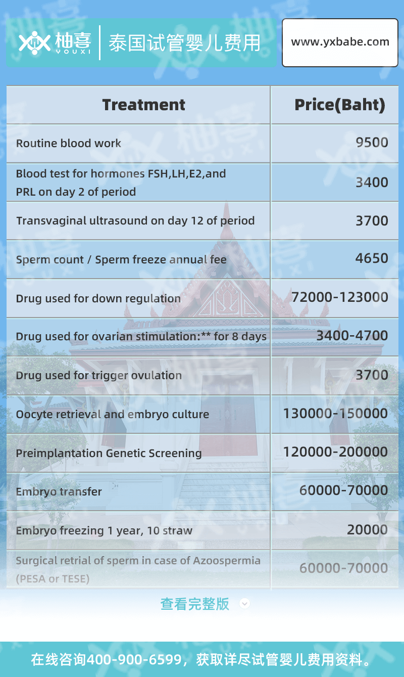 2024年去广州试管三代私立医院婴儿怎样选对医院选择广州市生二胎找供卵医生成功率较高的