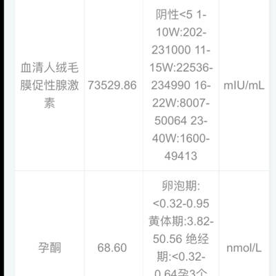 广州市助孕试管第三代包儿子助孕胚胎移植前要注意的四个方面
